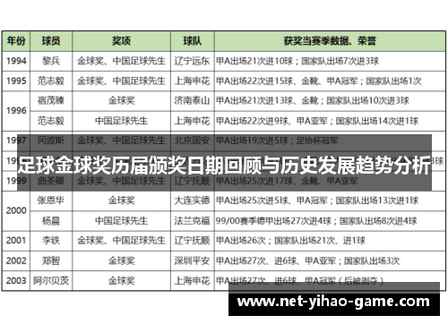 足球金球奖历届颁奖日期回顾与历史发展趋势分析